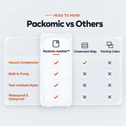 Packomic AutoVac™ Travel Compression Bag
